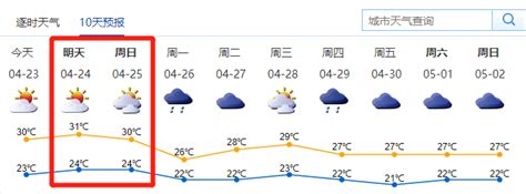 2021年4月24日-25日深圳周末天气预测_深圳之窗