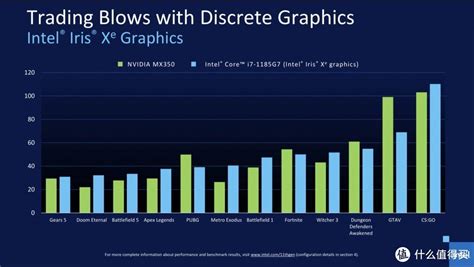 Intel发布11代酷睿处理器：核显性能大幅提升！_CPU_什么值得买