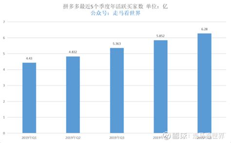 【图解财报】拼多多四季度营收398亿 2022全年营收1306亿 3月20日， 拼多多 集团发布了截至12月31日的2022年第四季度及全年 ...