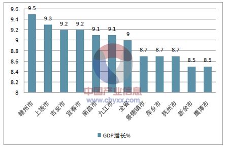 樟树市2020年国民经济和社会发展统计公报 | 樟树市人民政府