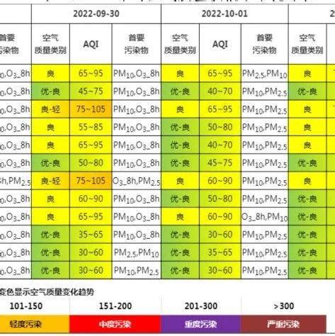 河北省空气质量预测报告(周报)2023年第25周