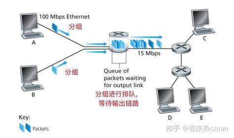 计算机基础网络类型