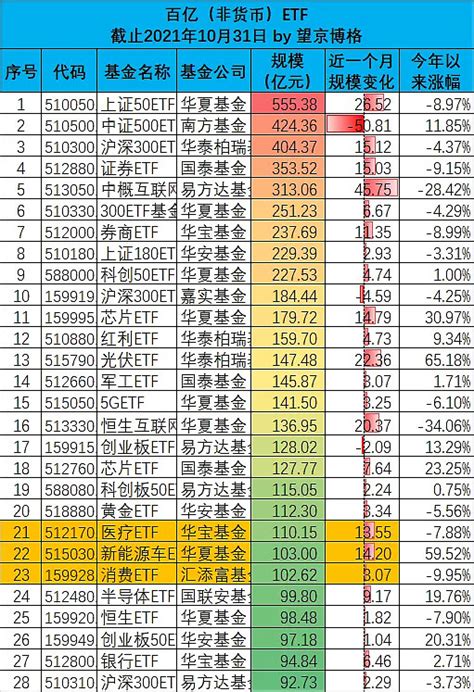 这只海外中国股票ETF一周规模增长近600%！位居全球榜首，外资狂买，跟不跟？ | 每经网