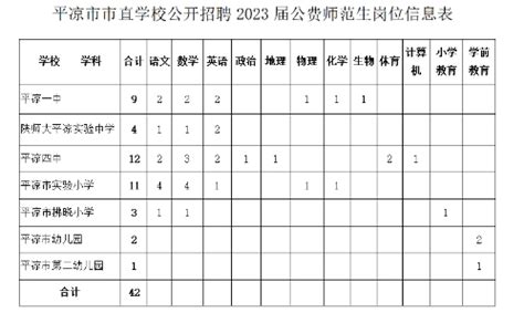 2023年甘肃省平凉市市直学校教师招聘公告（42名）-平凉教师招聘网.