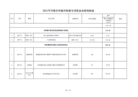 重庆2023年市级重点项目，教育板块