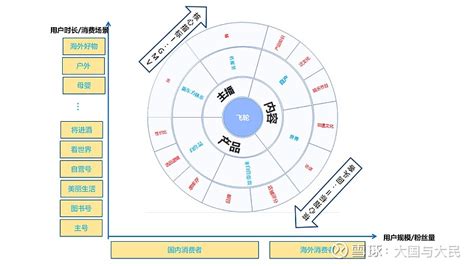 东方甄选直播用户画像及抖音搜索指数2021 _ 七角七分