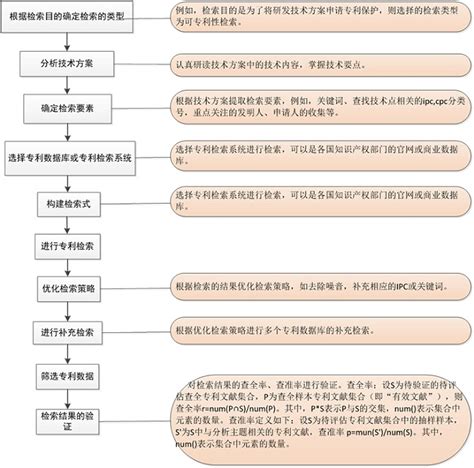 中国知识产权培训中心专利信息检索ppt_卡卡办公