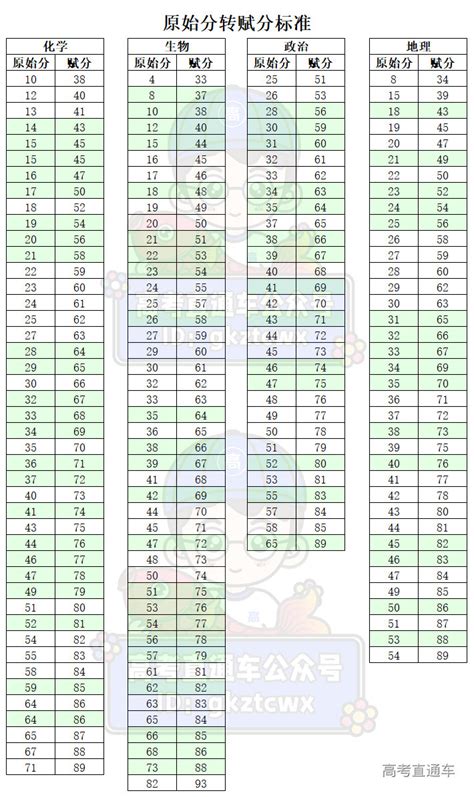 2023广东高考一分一段表 分数位次排名【历史+物理】_有途教育