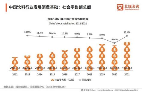 中国青年品质茶饮市场趋势分析：预计2022年将突破1200亿元__财经头条