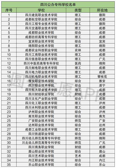 河南电气自动化专业公办专科学校