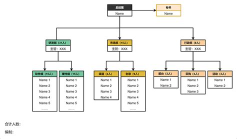 组织架构图制作软件完整版（组织结构图用什么做最简单？树图网组织结构图在线制作简单又漂亮） | 说明书网
