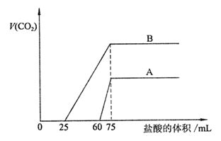 氢氧化钙和二氧化硅为什么能反应?