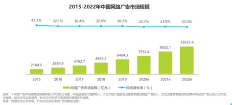 2020年中国网络广告市场报告：2021年市场规模将达近万亿（可下载）__财经头条