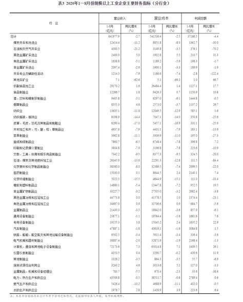 中国化工行业上市企业净利润（排行榜） 榜单显示，2020年沪深AB股化工行业上市公司净利润排名前十的企业为： 中国石化 、 恒力石化 、 万华 ...