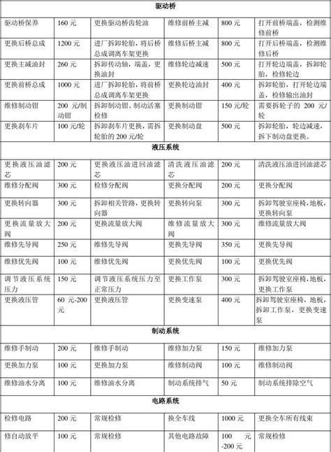 工程机械维修工时费标准_word文档在线阅读与下载_免费文档