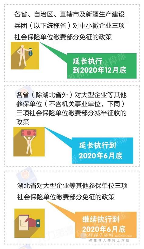 阶段性减免企业社会保险费政策实施期限延长到啥时候？一图看懂 - 桂林生活网新闻中心