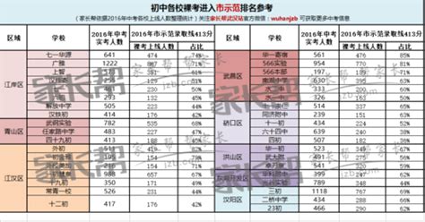2016-2018年北京西城区中考录取分数及排名一览表_中考_新东方在线