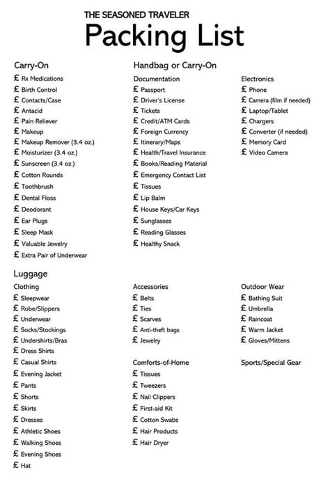 Printable Fillable Grocery List Free