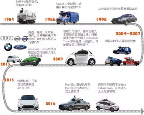 2022年电动汽车市场将达到临界点 2030年销量将达2100万辆