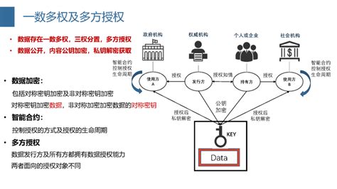 区块链解决方案_新晨科技