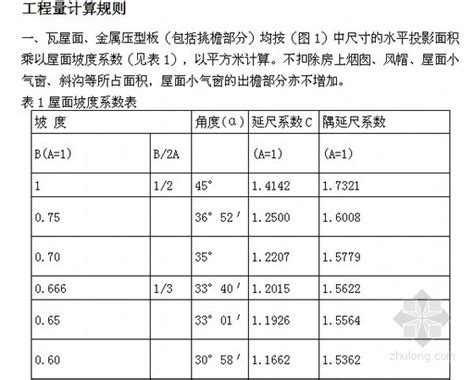 [最新]2014版湖南省建筑工程消耗量标准(定额说明 计算规则)-清单定额造价信息-筑龙工程造价论坛