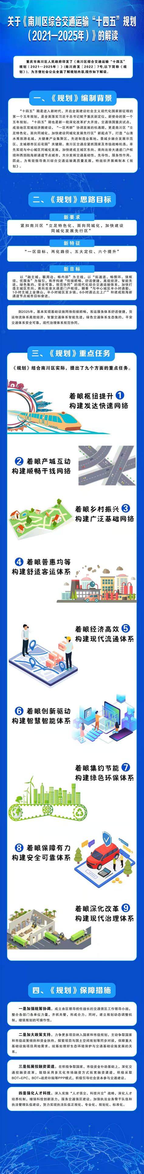 一图读懂《南川区综合交通运输“十四五”规划（2021—2025）》_重庆市南川区人民政府