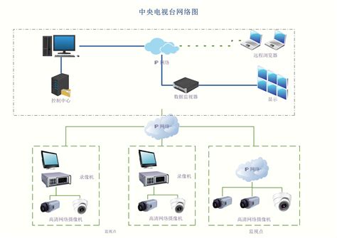 网络拓扑结构图图片