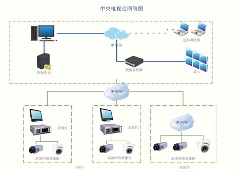 局域网拓扑图