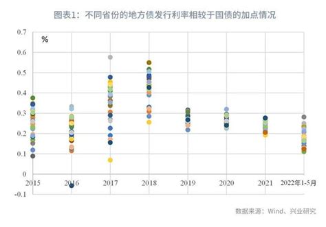 2022年国债发行时间及利率表一览（国债发行时间）-yanbaohui