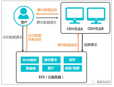 高防 CDN-香港CN2直连-大带宽CDN-免备案CDN-高防CDN_VAiCDN