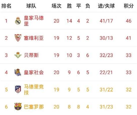 西班牙甲级联赛积分榜雪缘2024-球队实力榜单分析，新赛季前景预测_合肥新闻网