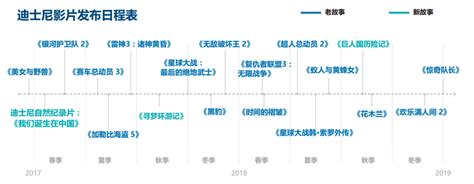 领英：2021中国B2B营销人趋势洞察报告 - 外唐智库