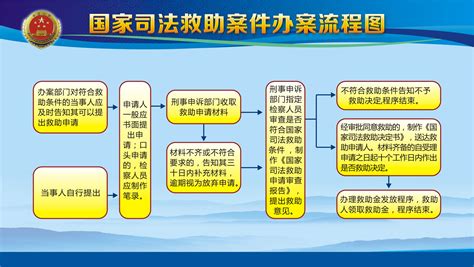 国家司法救助案件办案流程图_江西省人民检察院