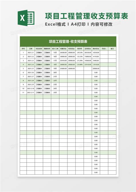 工程施工费预算表Excel模板下载_熊猫办公