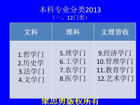 贵州工程职业学院2017年分类考试招生专业情况一览表_贵州工程职业学院
