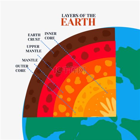 地球层红色切面位置素材图片免费下载-千库网