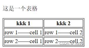 web前端HTML常用标签代码分享