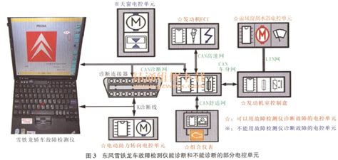 [零起点学看汽车电路图轻松 - 看懂汽车，电路图常见故障，诊断检测，修车电工修理专业教程汽修电路，维修资料理论大全书籍识读入门手册讲解]- 轻舟网