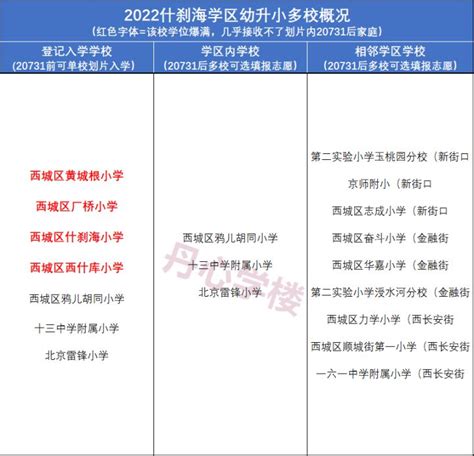 北京西城区2023年义务教育阶段学区初中一览表