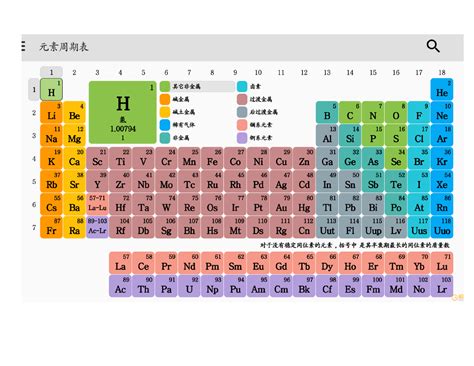 化学元素周期表(高清)_word文档在线阅读与下载_无忧文档
