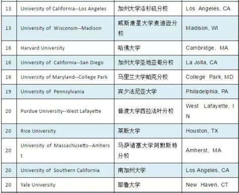 美国留学计算机专业大学排名_出国留学-全球教育网