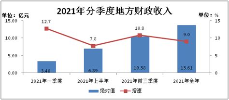 (陕西省)2017年延安市国民经济和社会发展统计公报-红黑统计公报库