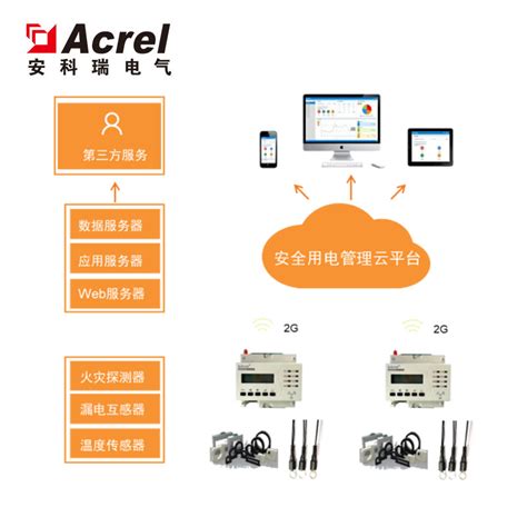 AcrelCloud-6000智慧用电管理系统厂家_其他未分类_维库电子市场网
