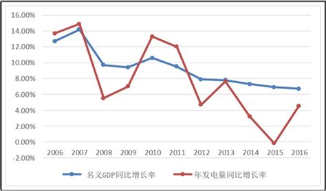 2021年中国电源行业市场规模与发展趋势分析 5G商用将加速通信电源市场规模进一步扩大 - 行业分析报告 - 经管之家(原人大经济论坛)