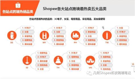 【新功能上线】现支持通过Shopee App修改关联广告的溢价 | 虾皮广告