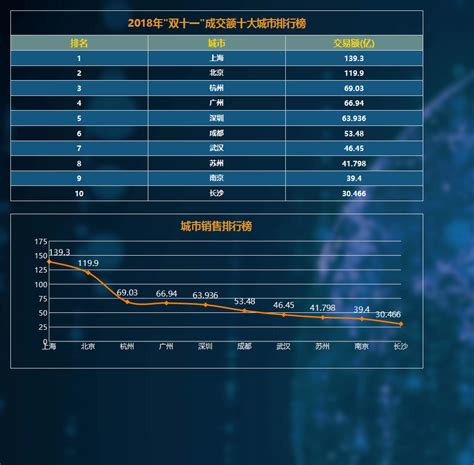 中国能源大数据报告（2022） | 坎德拉