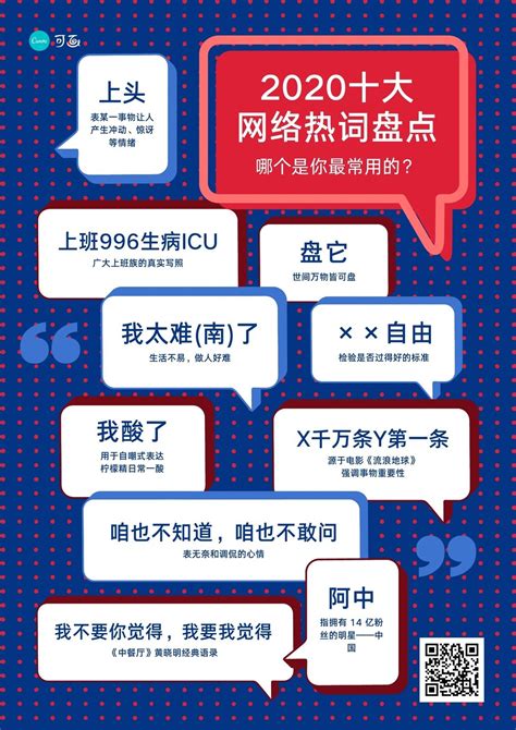 蓝白色现代2019十大最受欢迎热词/网络用语中文海报
