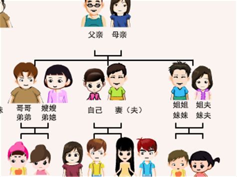 亲戚关系图图片