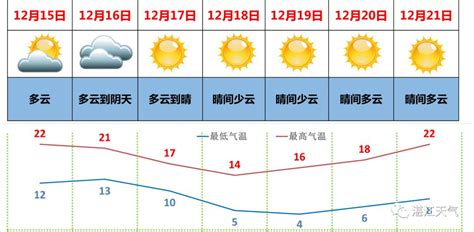 广西天气预报15天南宁,广西南宁天气预报15天_大山谷图库