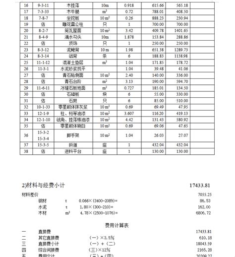 建设工程项目全过程造价管理的应用研究_word文档在线阅读与下载_免费文档